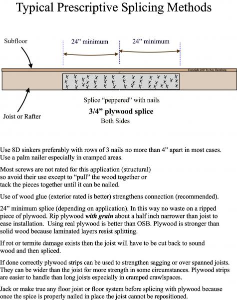 splicing with plywood example